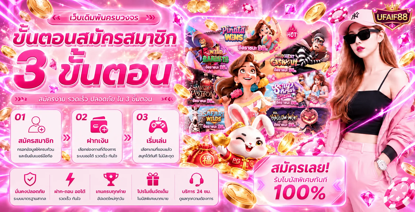UFAIF88 ทางเข้า สมัคร เข้าสู่ระบบ และคู่มือใช้งาน